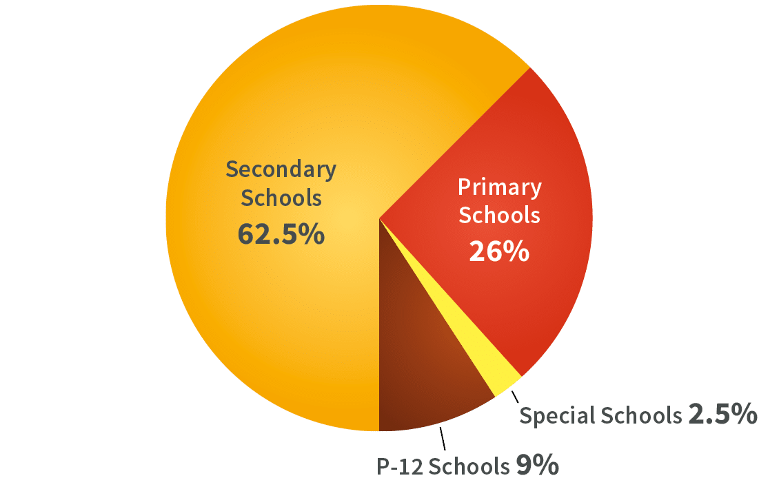 PSA 2025 Membership infographic